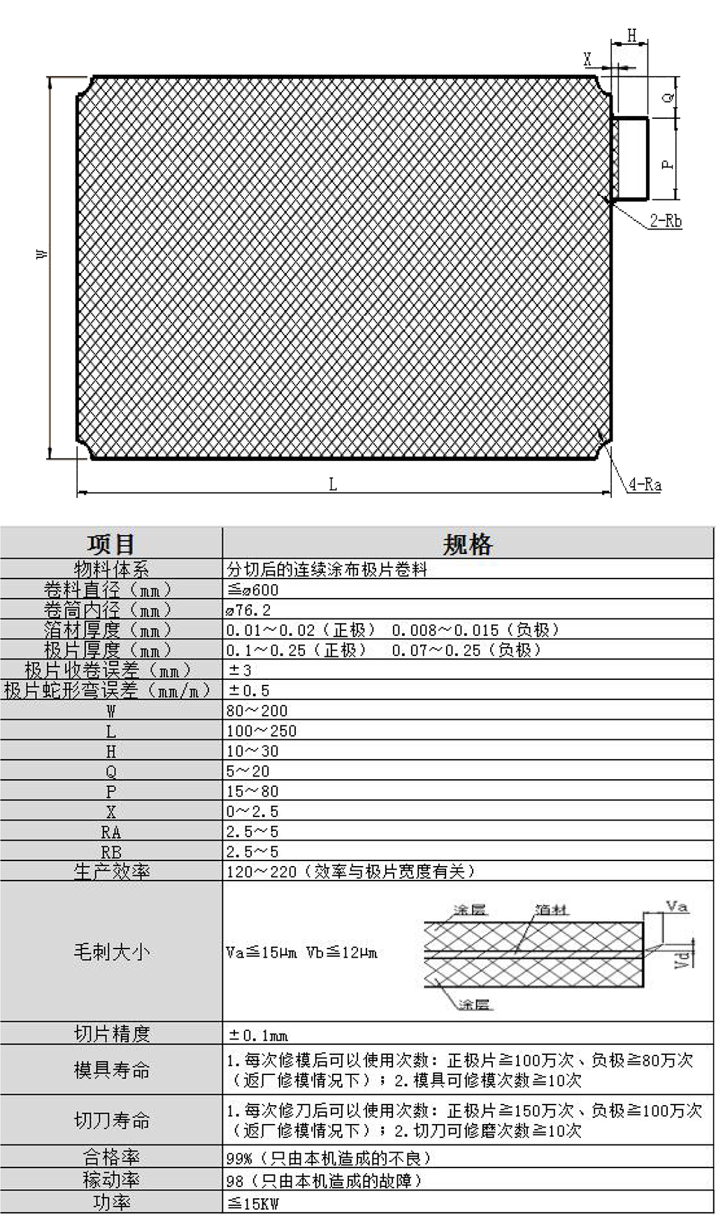 技術(shù)視圖