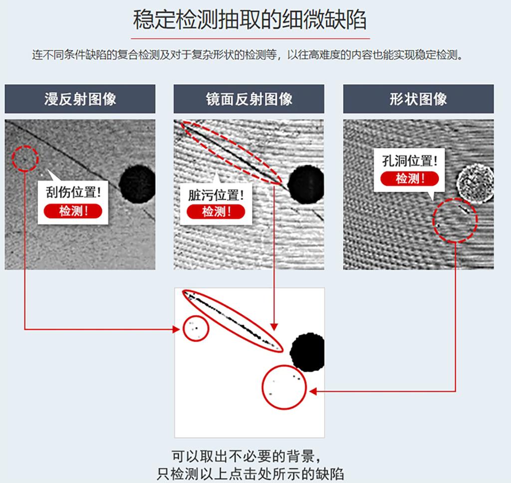 視覺(jué)檢測(cè)缺陷