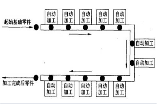 自動化裝配線結(jié)構(gòu)